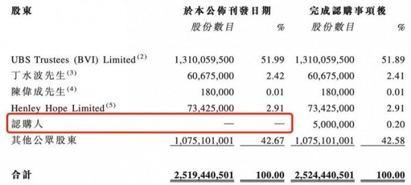 图片来源：特步国际公告