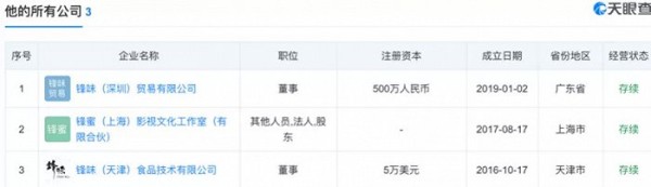 谢霆锋旗下公司 图片来源：天眼查