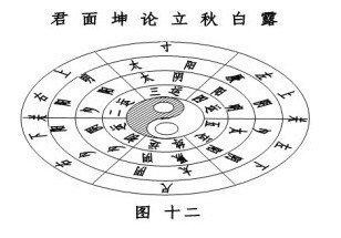 医道同源：易学、阴阳五行说与传统医学和道教的关系