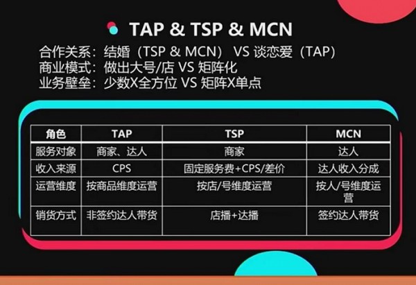 三种模式之间的差异。图源：官方资料