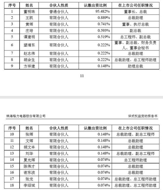  珠海格臻出资人明细