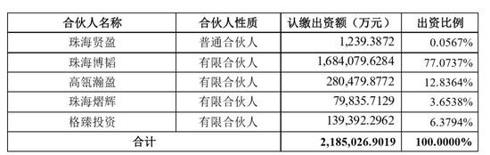 珠海明俊218.5亿自筹资金来源