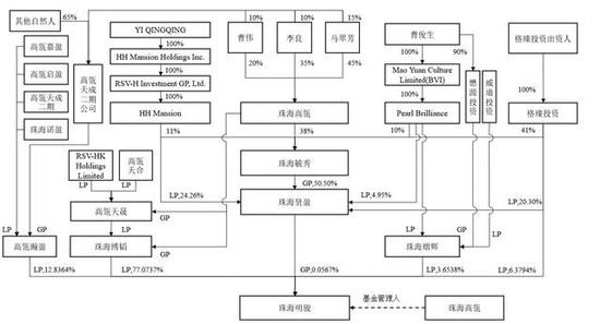  珠海明俊控制方结构图