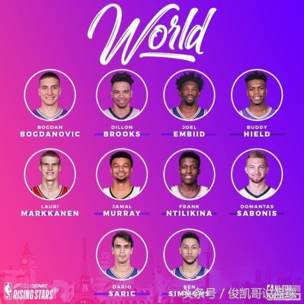 NBA2018年全明星新秀赛阵容公布：湖人 76人成为最大赢家