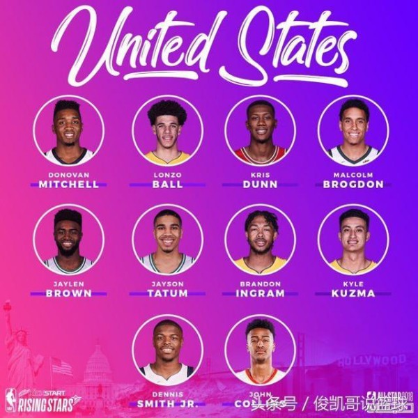 NBA2018年全明星新秀赛阵容公布：湖人 76人成为最大赢家