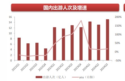 新秀丽增长驱动在哪？