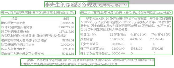 丁克一族如何理好明天的财(图)