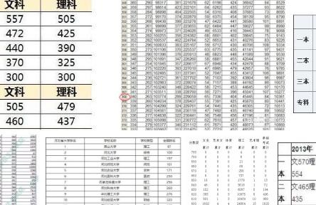 易烊千玺高考分数揭晓，数学上三位数，总分力压其他3位明星