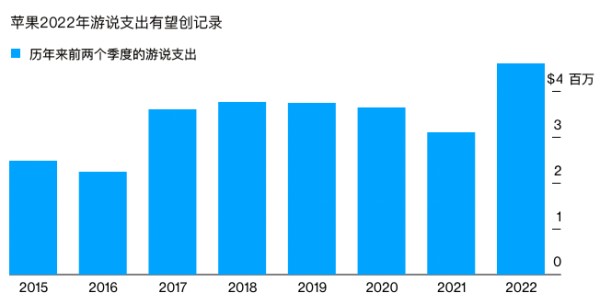 揭秘苹果的华盛顿攻势，明星CEO库克是如何躲避反垄断大棒的？