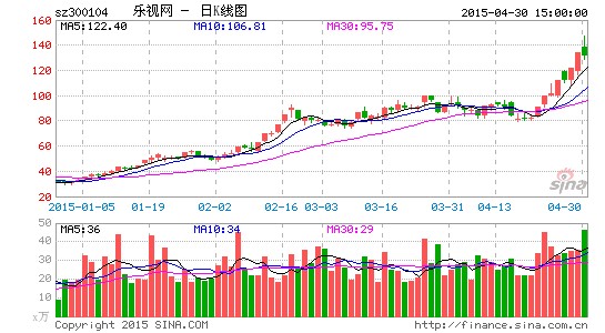 贾跃亭：即使把上市公司拖垮也要义无反顾