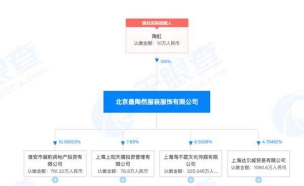 徐峥被曝是TST公司红酒代言人：陶虹从张庭公司分红4.2亿？