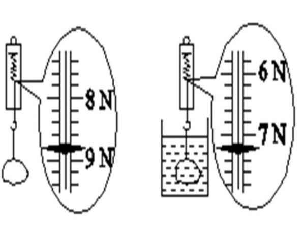 中考物理必考实验，利用浮力测密度，方法总结大全