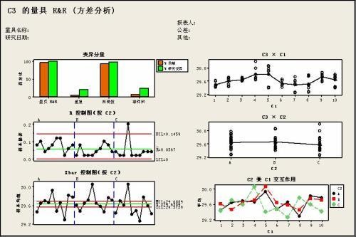 GR&R、Cgk：评定测量系统的两大法宝