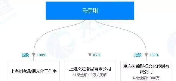 文章马伊琍离婚！当你看见他们离婚的第一天，他们至少离了一个月