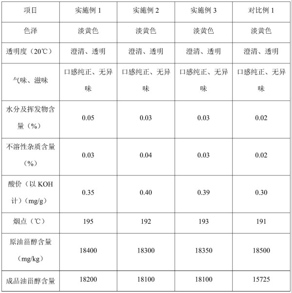 一种玉米油精炼工艺的制作方法