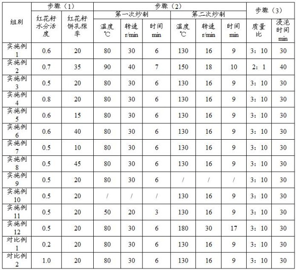 一种浓香型红花籽油及其制备方法与流程