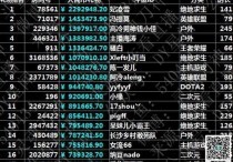 斗鱼主播收入排名排名 这里的每一位直播收入都在七位数以上