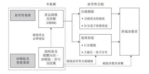 三战港交所的巨星传奇，继周杰伦后又绑定了刘畊宏