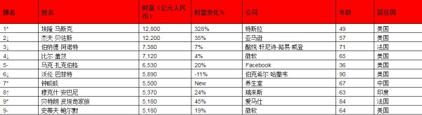 2021胡润百富榜发布，马云跌至黄峥之后，第一名居然是钟睒睒！