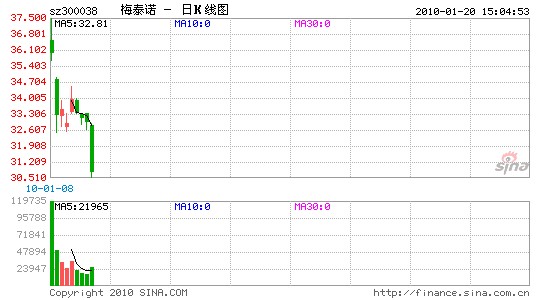 梅泰诺首度回应业绩疯长张氏亿万夫妻档真容