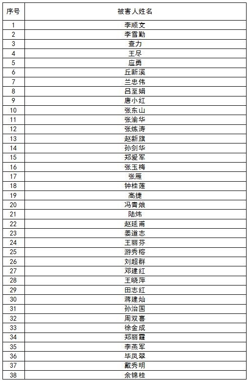 关于被执行人陈明军、梁合算、卢聪、李海龙、唐志星、刘百龄刑事财产刑执行一案退赔款发放的公告