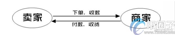 徐明星是谁？okcoin交易所创始人徐明星简介