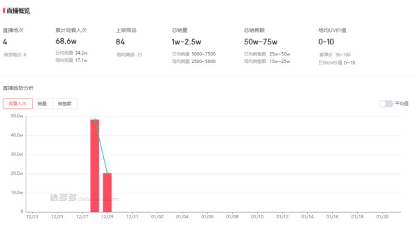 “陆仙人”所属MCN被曝欠款欠薪 一场由直播带货引发的罗生门