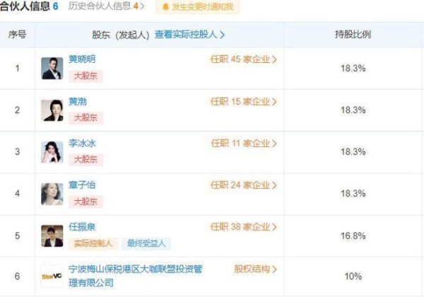 与马克龙握手的黄渤，名下15家公司，和黄晓明、章子怡等有合作