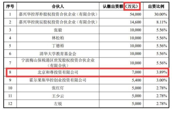 汪小菲上热搜背后 与汪玺投7000万元做LP 麻六记也获资本加持｜聚焦