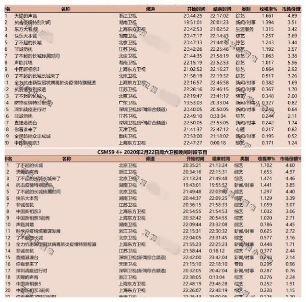 丁太升和胡彦斌，是如何毁了《天赐的声音》节目的？