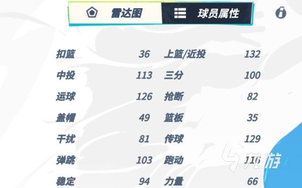 全明星街球派对罗斯属性怎么样 全明星街球派对罗斯属性介绍