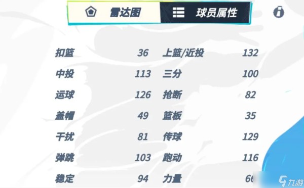 全明星街球派对罗斯怎么样-全明星街球派对罗斯属性介绍