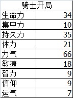 《黑暗之魂3》120级以下最功利的加点方式——纯力加点