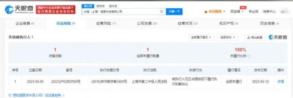 李小璐持股科技公司成老赖，可别让明星们“赖”上瘾了