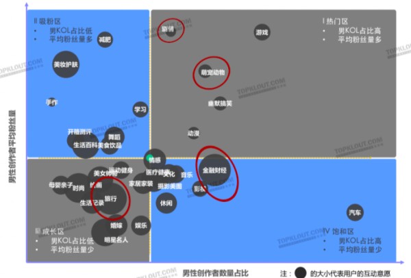 “他经济”下，探寻男性情感内容蓝海