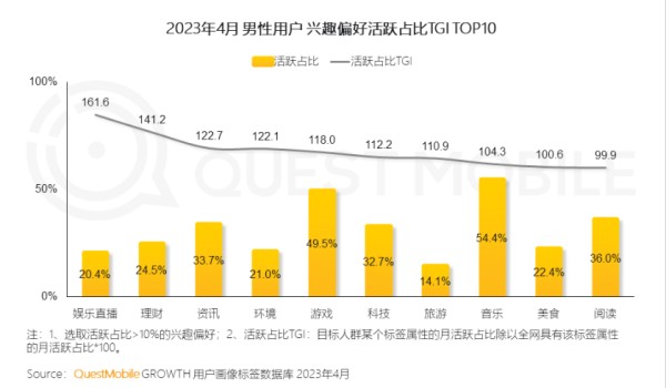 “他经济”下，探寻男性情感内容蓝海