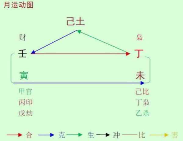 2022年7月八字己土命运势