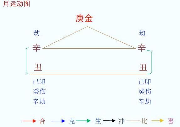 1月八字庚金命之解读与对策