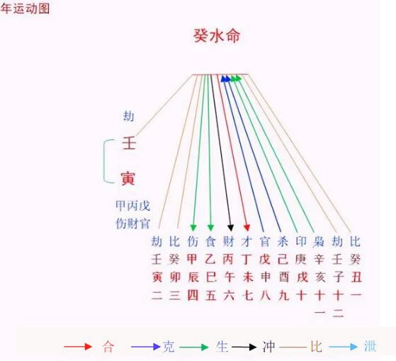 2022年八字癸水命之解析