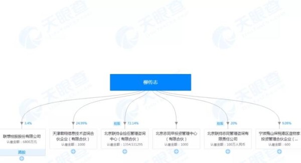 柳传志主要持有企业。图片来源：天眼查