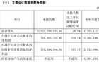 长江电力出手：增持！