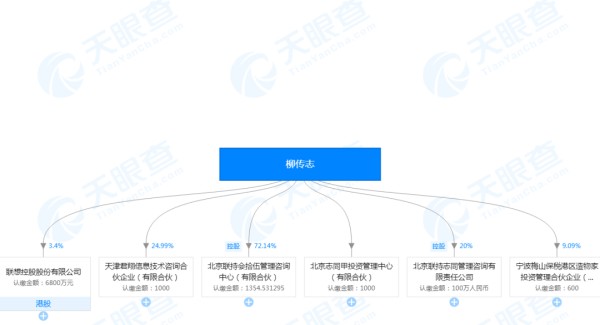 柳传志主要持有企业。图片来源：天眼查