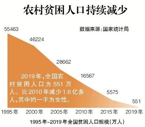 “巧妇九妹”甘有琴：乡土“千万网红”更要承担脱贫责任