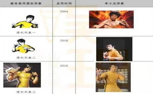 Bruce Lee Enterprises, LLC公司(李小龙有限责任公司)诉讼材料中的图表