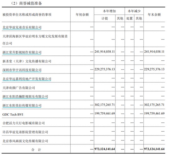 来源：公司公告