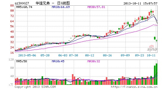 华谊未来盈利来自王忠军讲故事数年画饼不兑现