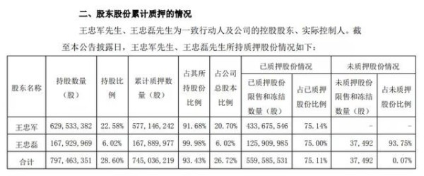 卖完名画又卖房，王忠军为救华谊“拼了”,曾拒阳光人寿2.5亿认购