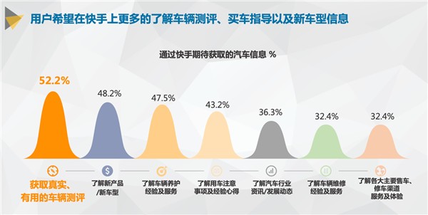 在快手 有67万车主围观明星主播PK！平安好车主这波营销非常可