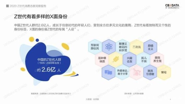 Z世代太难懂？炫迈用“圈层内容三重奏”击中年轻灵魂