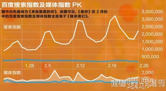 百度指数及媒体PK